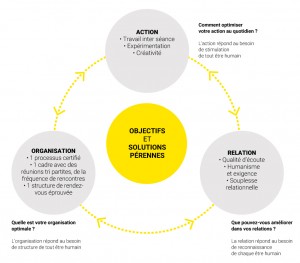 Coaching individuel