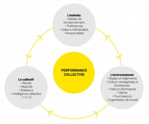 Coaching collectif