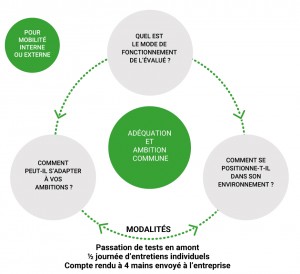 Evaluation