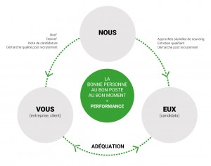 Recrutement